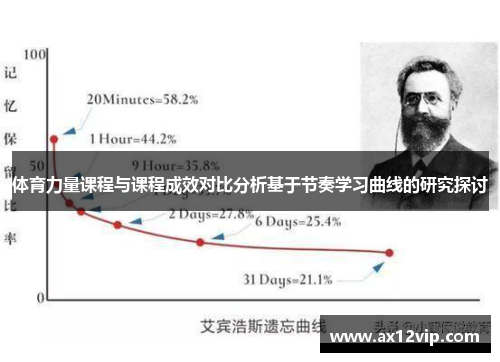 体育力量课程与课程成效对比分析基于节奏学习曲线的研究探讨