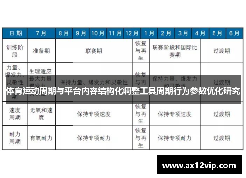 体育运动周期与平台内容结构化调整工具周期行为参数优化研究
