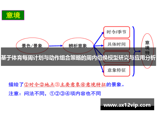 基于体育每周计划与动作组合策略的周内切换模型研究与应用分析