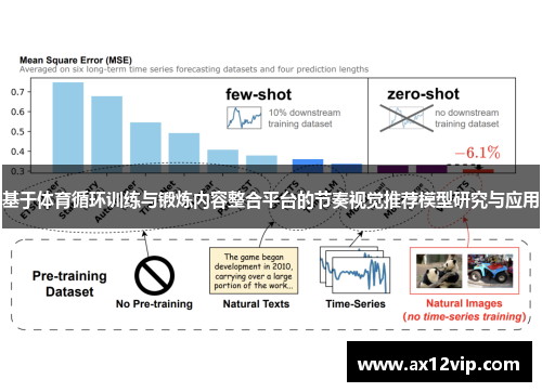 基于体育循环训练与锻炼内容整合平台的节奏视觉推荐模型研究与应用